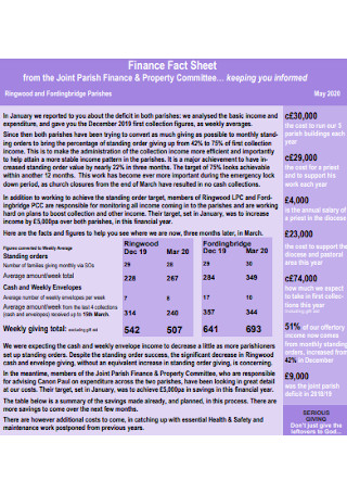 Property Finance Fact Sheet 