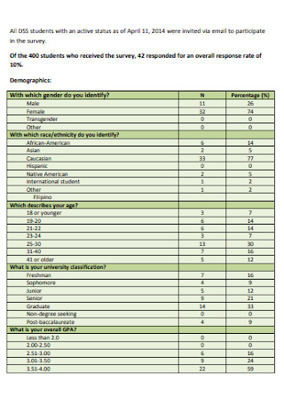 Standard Student Survey Report