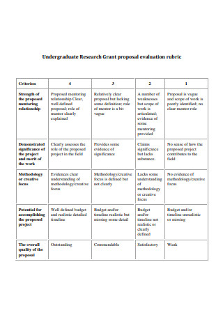 Undergraduate Research Grant Proposal Evaluation