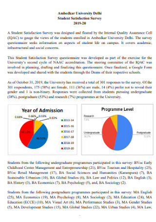 Univrsity Student Survey Report