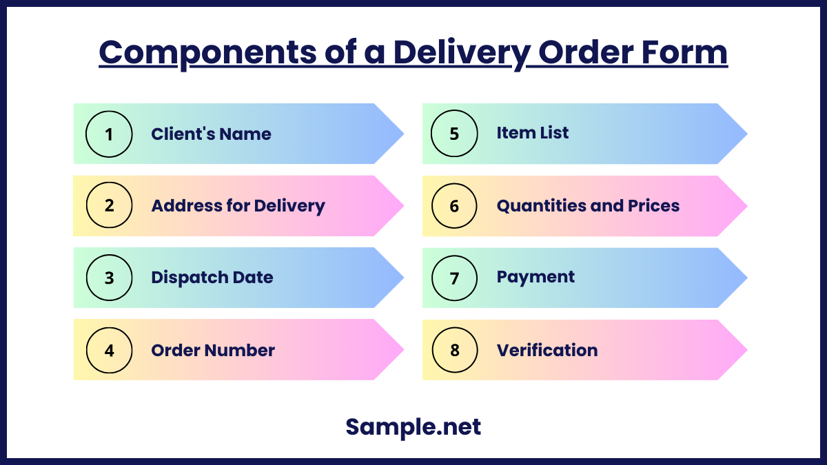 Components of a Delivery Order Form