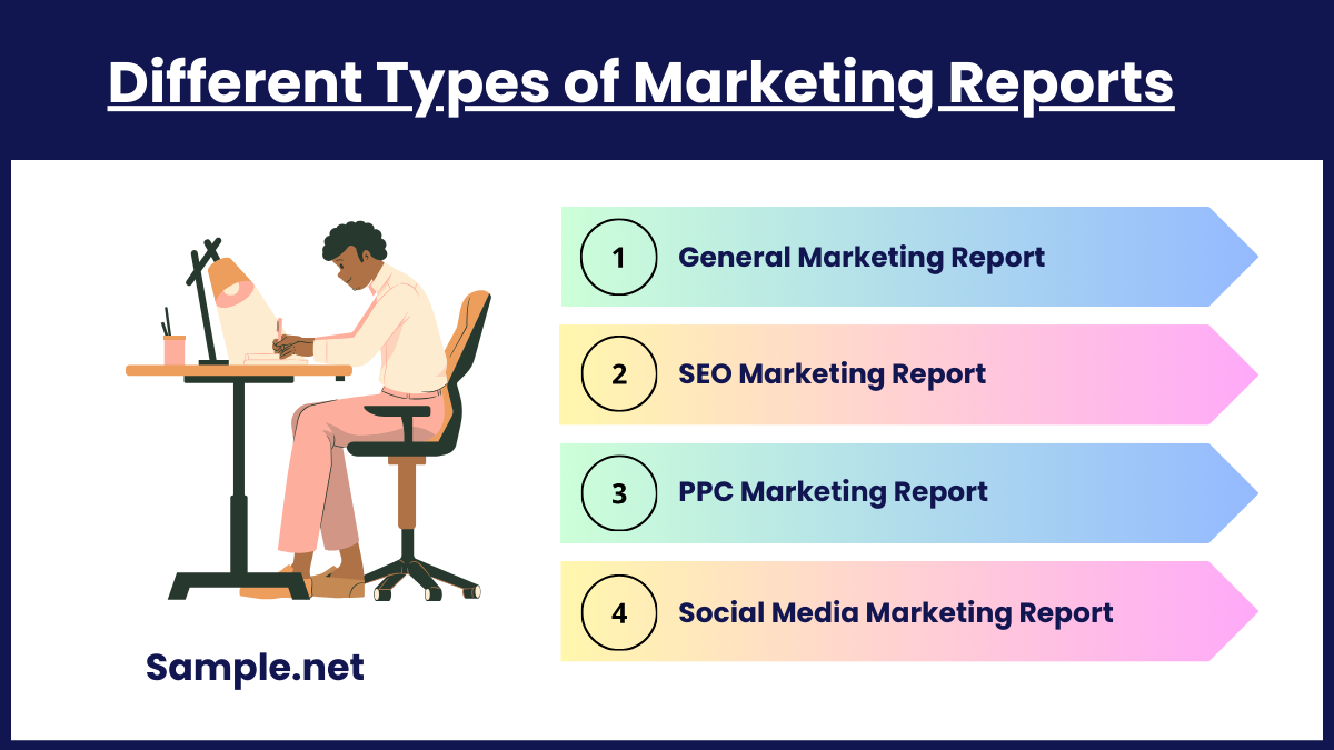 Different Types of Marketing Reports