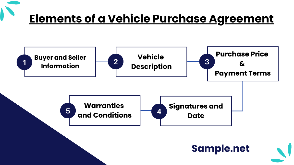 Elements of a Vehicle Purchase Agreement