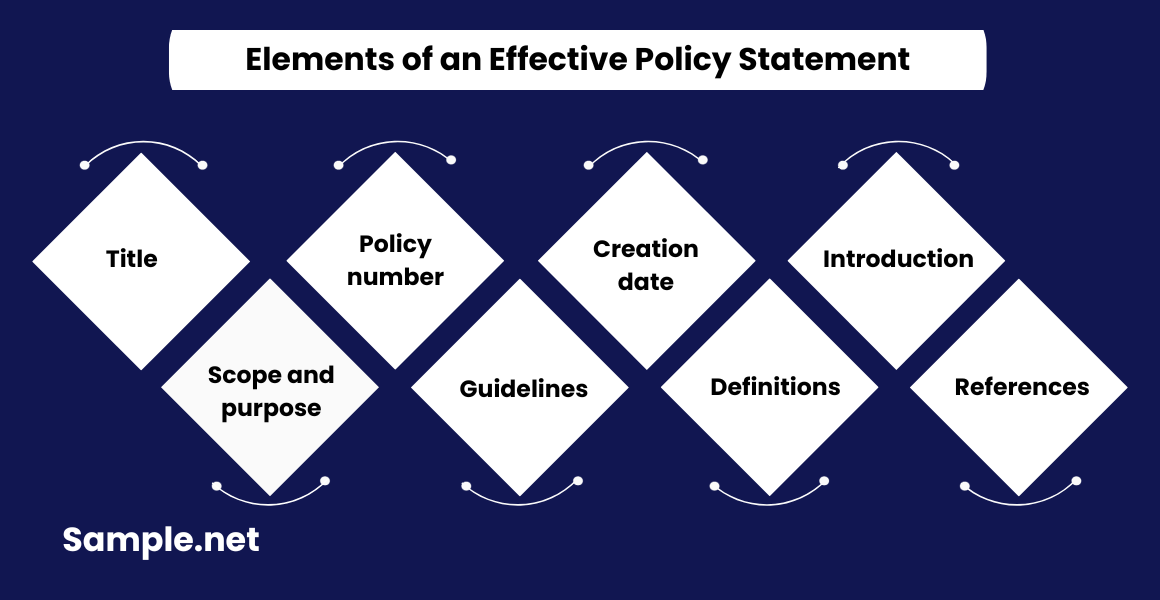 Elements of an Effective Policy Statement