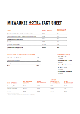 Hotel Fact Sheet Format