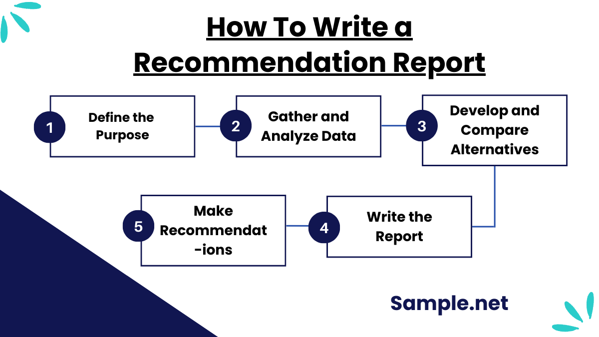 How To Write a Recommendation Report