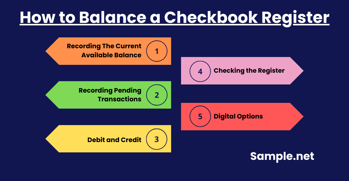 How to Balance a Checkbook Register