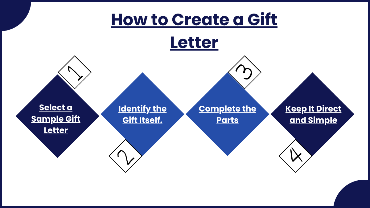 How to Create a Gift Letter