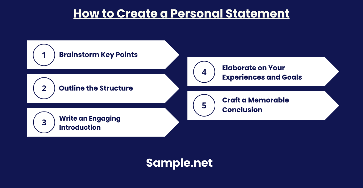 How to Create a Personal Statement