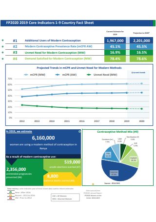 Indicators Country Fact Sheet