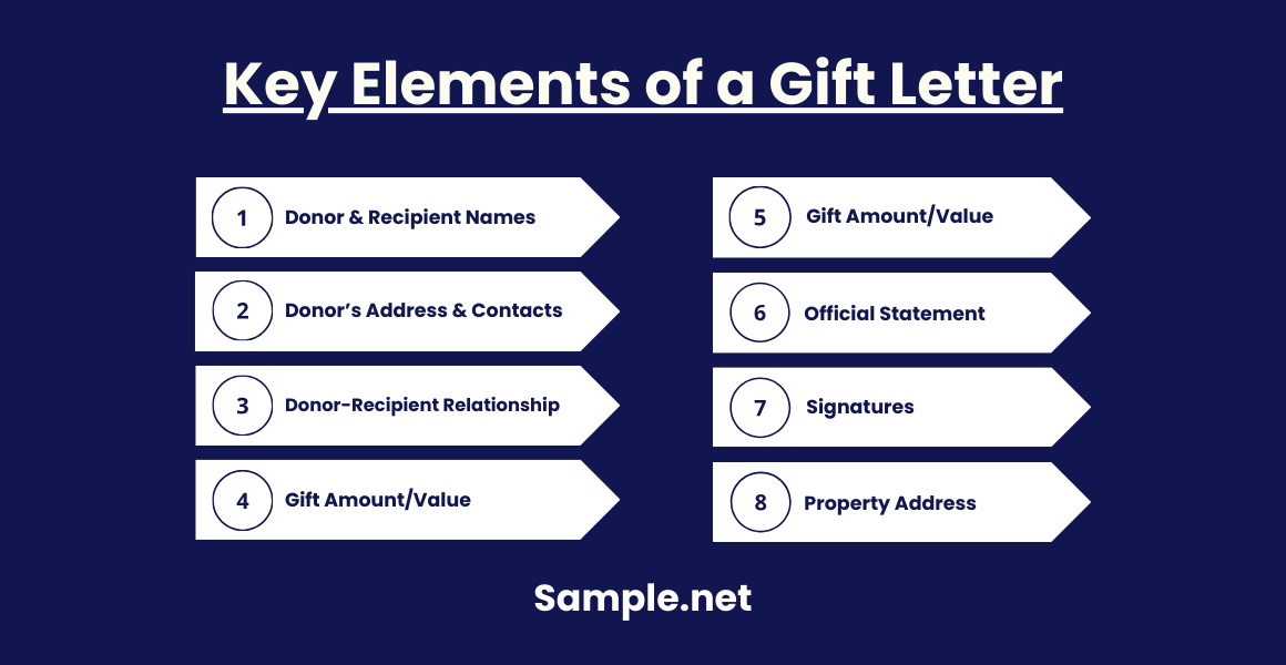 Key Elements of a Gift Letter