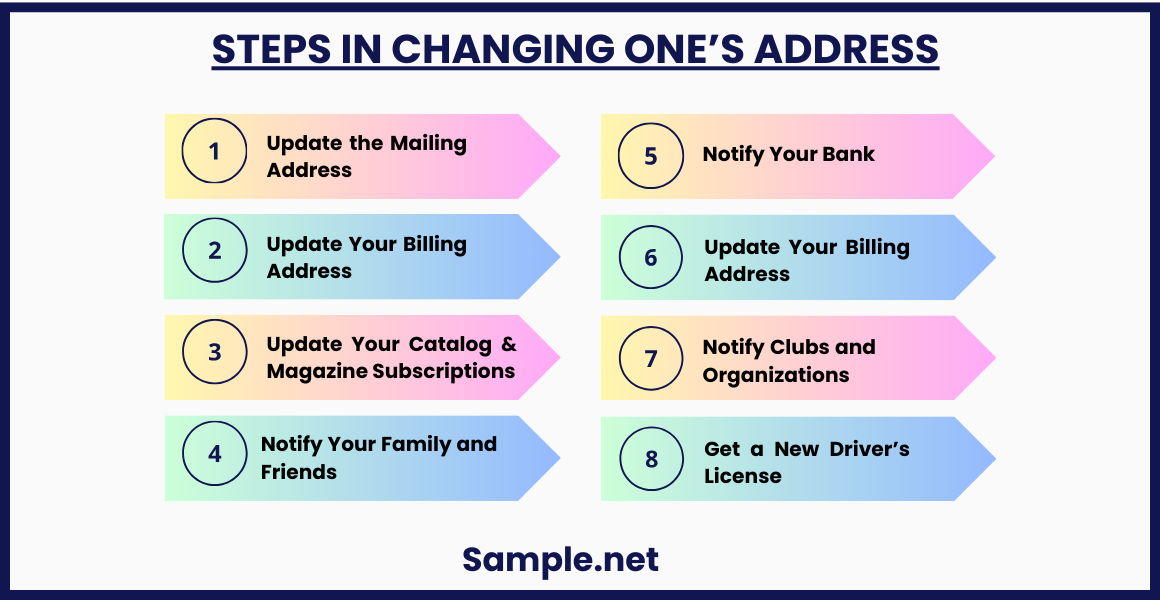 Steps in Changing One’s Address