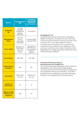 12 FREE Transunion Credit Report Samples To Download