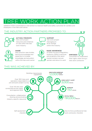 Tree Work Action Plan