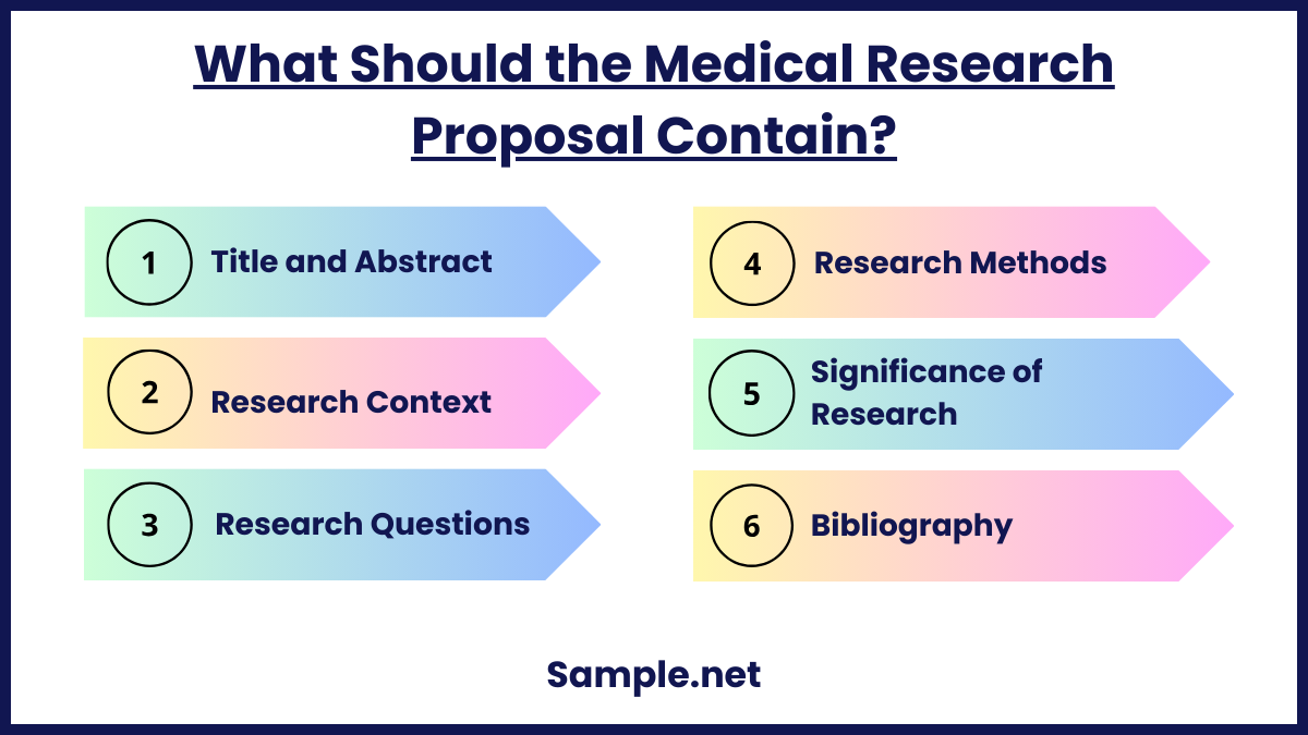 What Should the Medical Research Proposal Contain