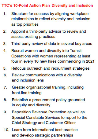 10 Point Action Plan on Diversity