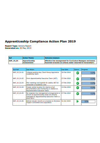 Apprenticeship Compliance Action Plan