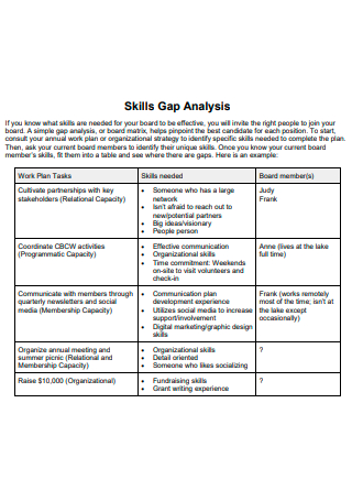 Basic Skills Gap Analysis