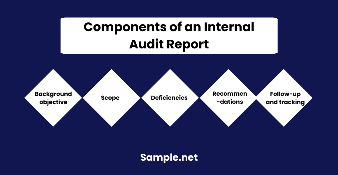 Components of an Internal Audit Report