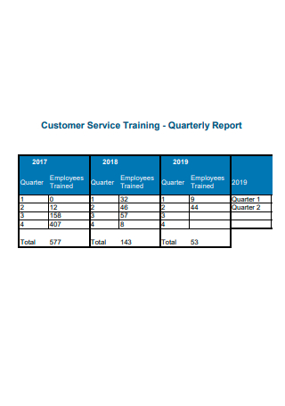 Customer Service Training Quarterly Report Template