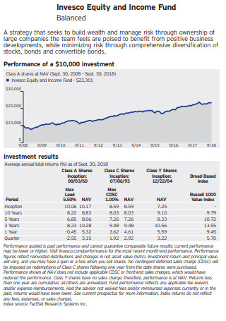 Equity and Income Fund Fact Sheet