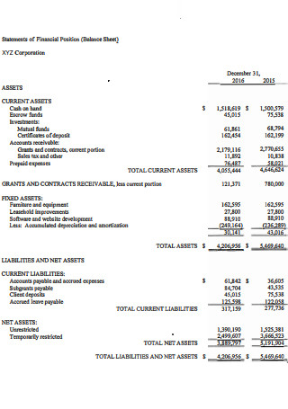 Financial Position of Income Statement and Balance Sheet