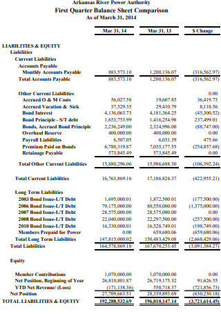 First Quarter Income Statement and Balance Sheet