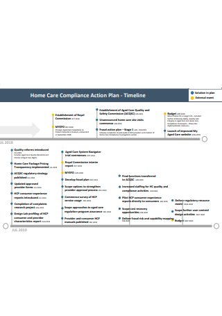 Home Care Compliance Action Plan