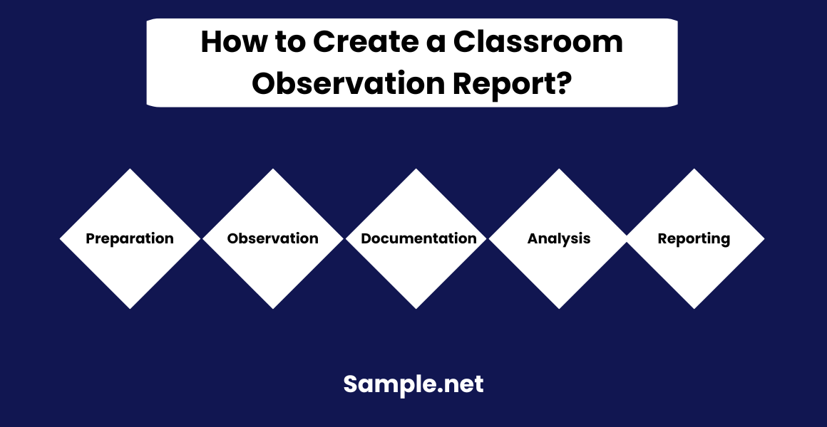 How to Create a Classroom Observation Report