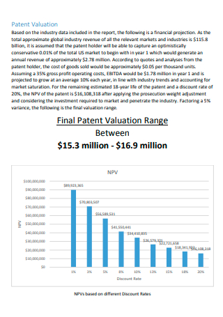 Printable Patent Valuation Report