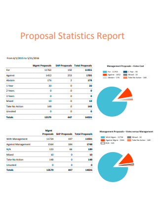 Proposal Statistics Report