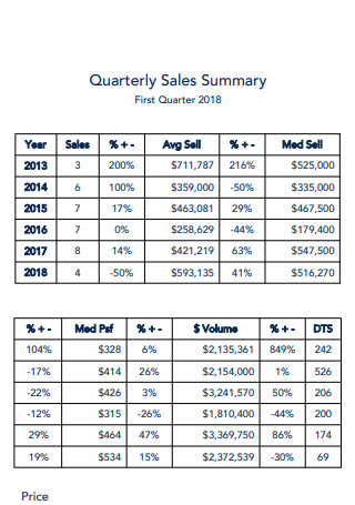 Quarterly Sales Summary Report