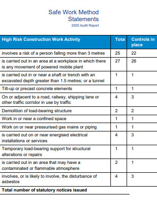Safe Work Method Statement Audit Report