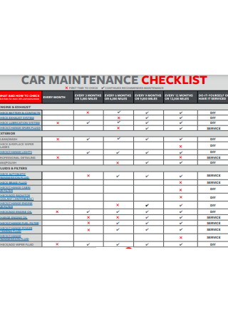 Standard Car Maintenance Checklist