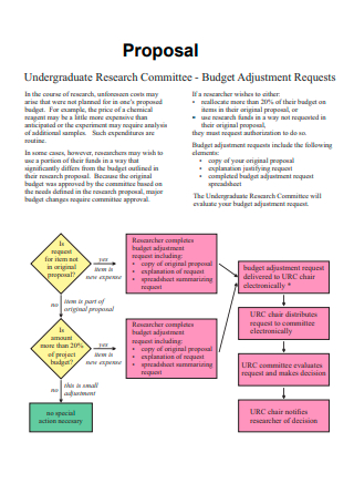 Undergraduate Research Committee Proposal