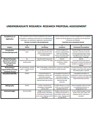 Undergraduate Research Proposal Assessment