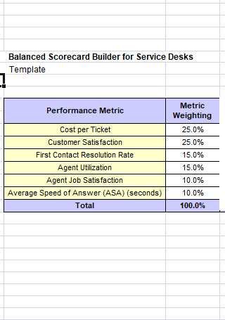 Balanced Scorecard for Service Desk