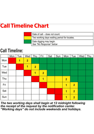 Call Timeline Chart
