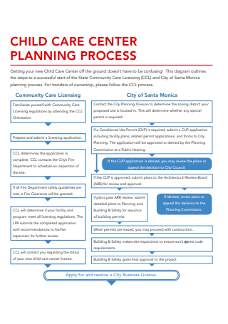 Child Care Center Business Planning Process