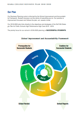 private college business plan doc