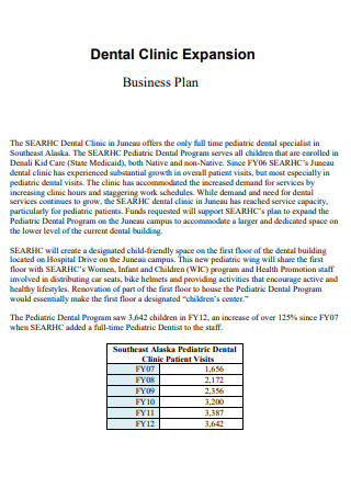 Dental Clinic Expansion Business Plan