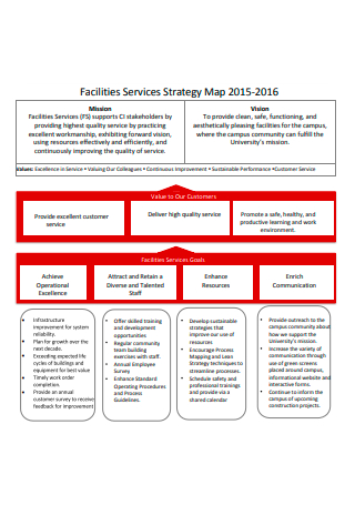 Facilities Services Strategy Map
