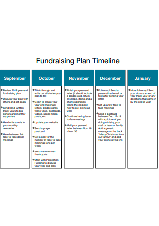 Fundraising Plan Timeline