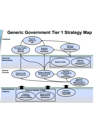 Government Strategy Map