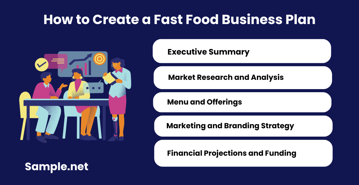 How to Create a Fast Food Business Plan