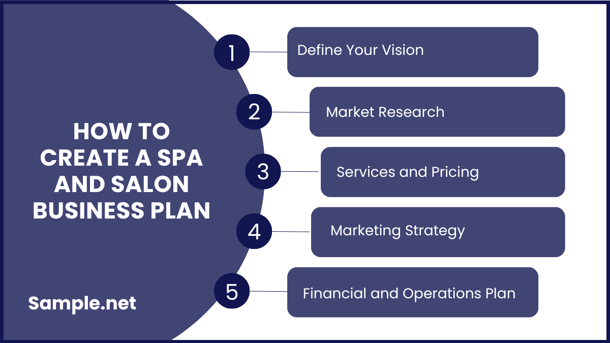 how to create a spa and salon business plan