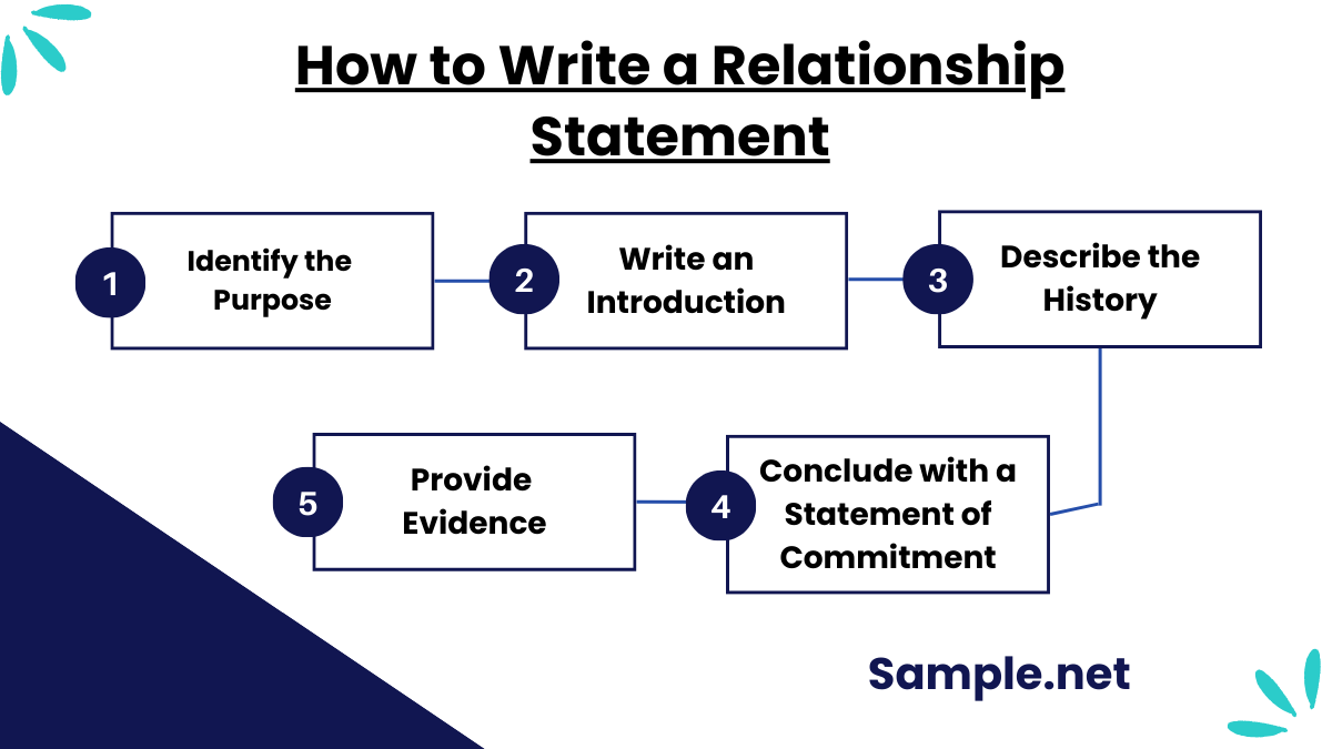 How to Write a Relationship Statement