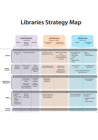 Libraries Strategy Map