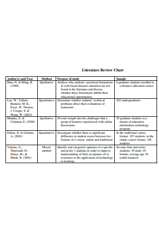 Literature Review Chart