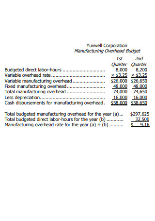 Manufacturing Overhead Budget